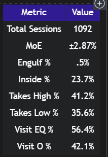 Axia was just updated and it can now analyze ~1100 session for any  asset - no hard coding