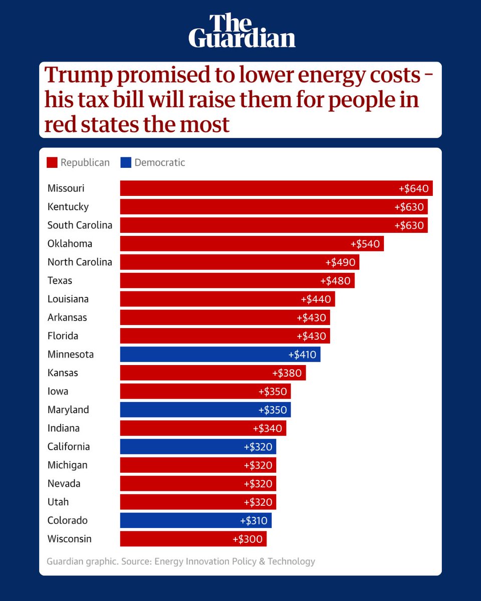 SenGillibrand's tweet image. We all know costs are out of control. And yet congressional Republicans still voted to drive up your energy bill.
One thing is clear — they aren't worried about your wallet.