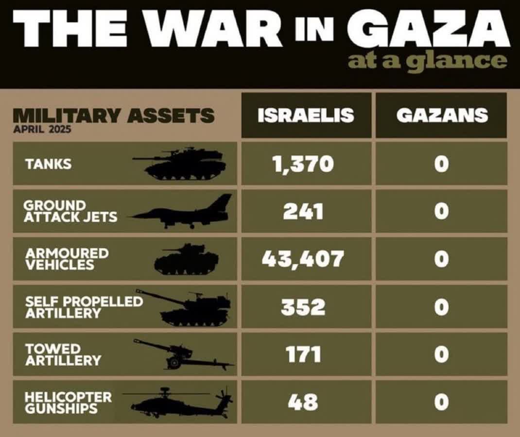 Leila1144890's tweet photo. @CitizenMediaFR I$rael est un État terroriste. 
I$raël est un État génocidaire. https://t.co/Z461J6PwZy