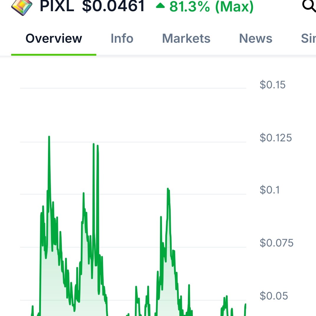 cryptobruh117's tweet image. If $PIXL reaches $1 within the month of August 2025, I'll give away $50,000(10% of my stack) to  1 lucky participant!

To enter: Like, retweet, and follow!

(I'll share proof publicly)

CA: 0x427A03Fb96D9A94A6727fbcfbBA143444090dd64

@PurchasePixl
