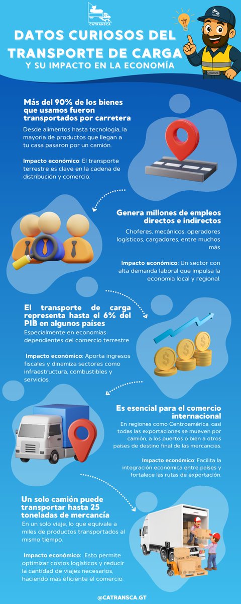 🚛💡 ¿Sabías que más del 90% de los productos que usas a diario fueron transportados por carretera?

El transporte de carga no solo mueve mercancías, ¡mueve la economía! 📦💰
Desde la generación de empleos hasta el impulso al comercio internacional, su impacto es enorme.