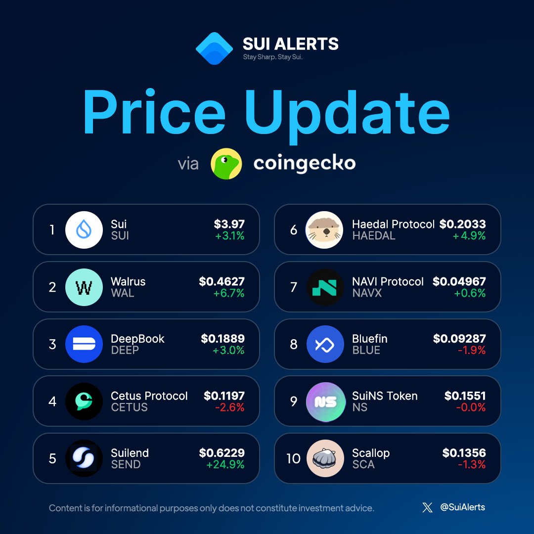 Sui Alerts tweet media