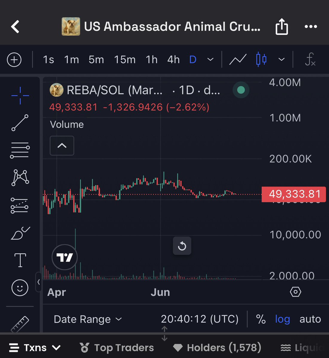 Average KOL:

“I’m tired of coins rugging, need a real community. Comment below”

Engagement farming at its finest 🥱 

$REBA is here and will be here forever. 1550+ holders dedicated to our cause. Being the US Ambassador for all animal cruelty. Officially 4 months old! 🎉