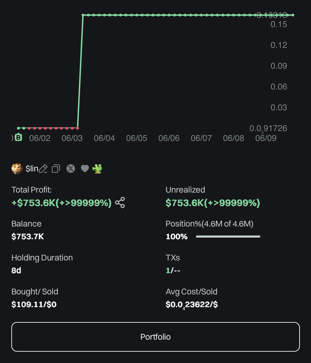 To everyone happy Tuesday.who really wants 25 #sol just
 like + follow +share and drop your #sol address and see after 24 hours 
#lin
#lin
#lin