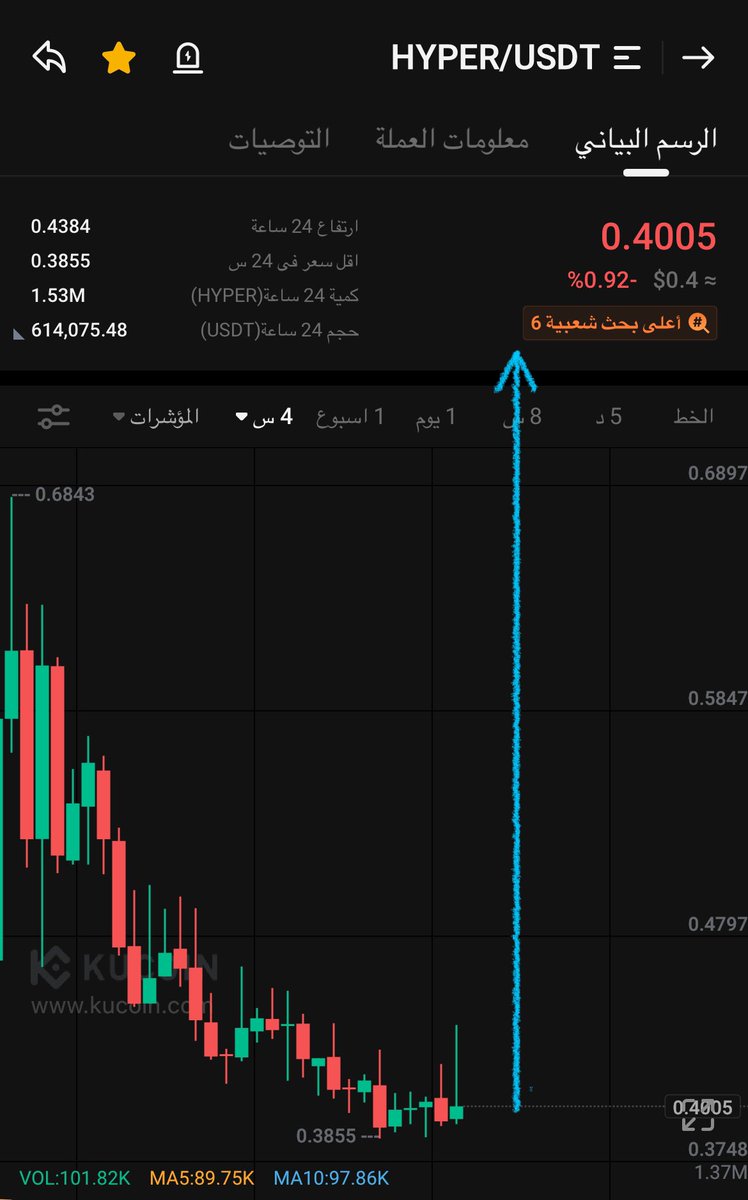 $hyper

$arker $unb $polc $vision $mls $gem $frr $btc $ggg $obi $revv $glq $fcon $woob $xnl $chmb $fly
$tripl $ft $irl $halo $skey