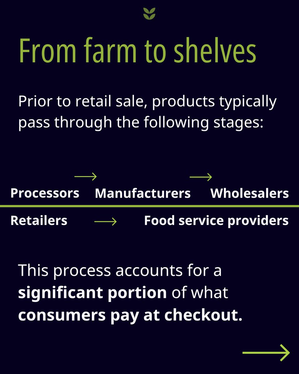 IMidwest's tweet image. Dairy farmers made just 19% of what you paid for ice cream in 2024. For butter? 57%.
Same milk, different process. Very different payouts.
Click here to view the latest Data Harvest: investigatemidwest.org/2025/07/15/who…
#FoodSystem #Farming #FarmToTable #DairyDollars