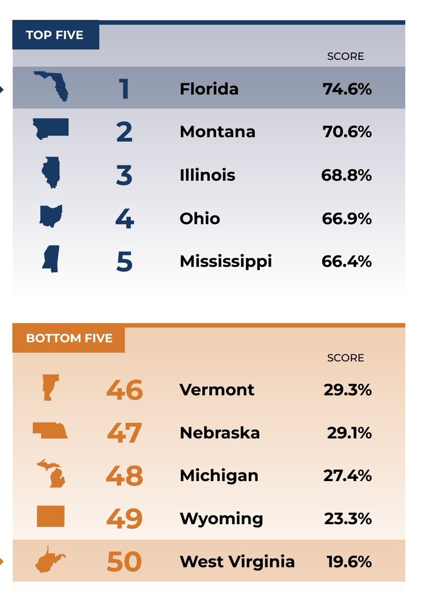 The Marxist capture of the education pipeline included seminaries.