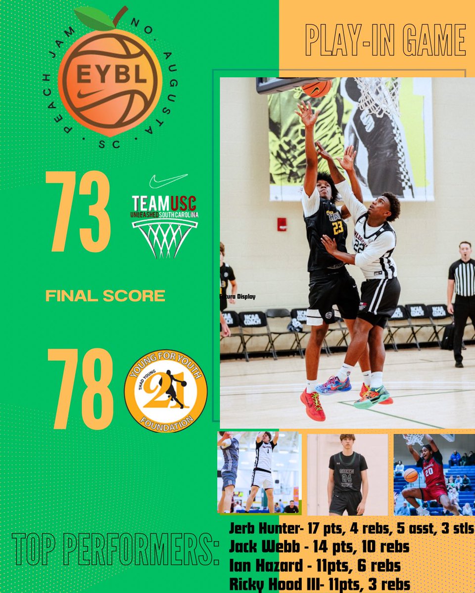 Tough way to end the season. Accomplished our goal of winning the EYBL Champions league and qualifying for Peach Jam. Played a really great org, Team Thad, tough but came up just short. Next season starts today.
