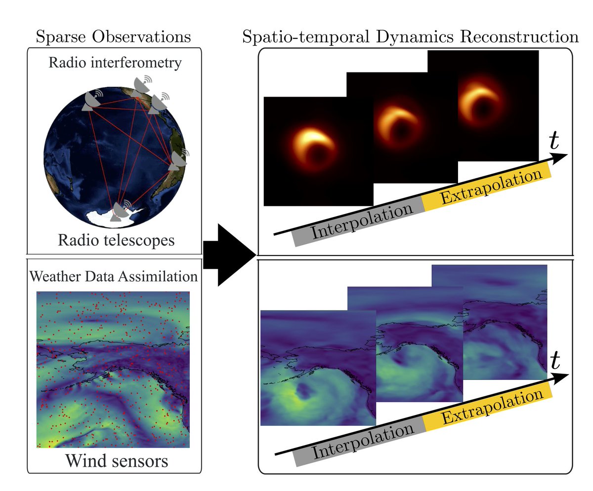 Kamyar Azizzadenesheli tweet media