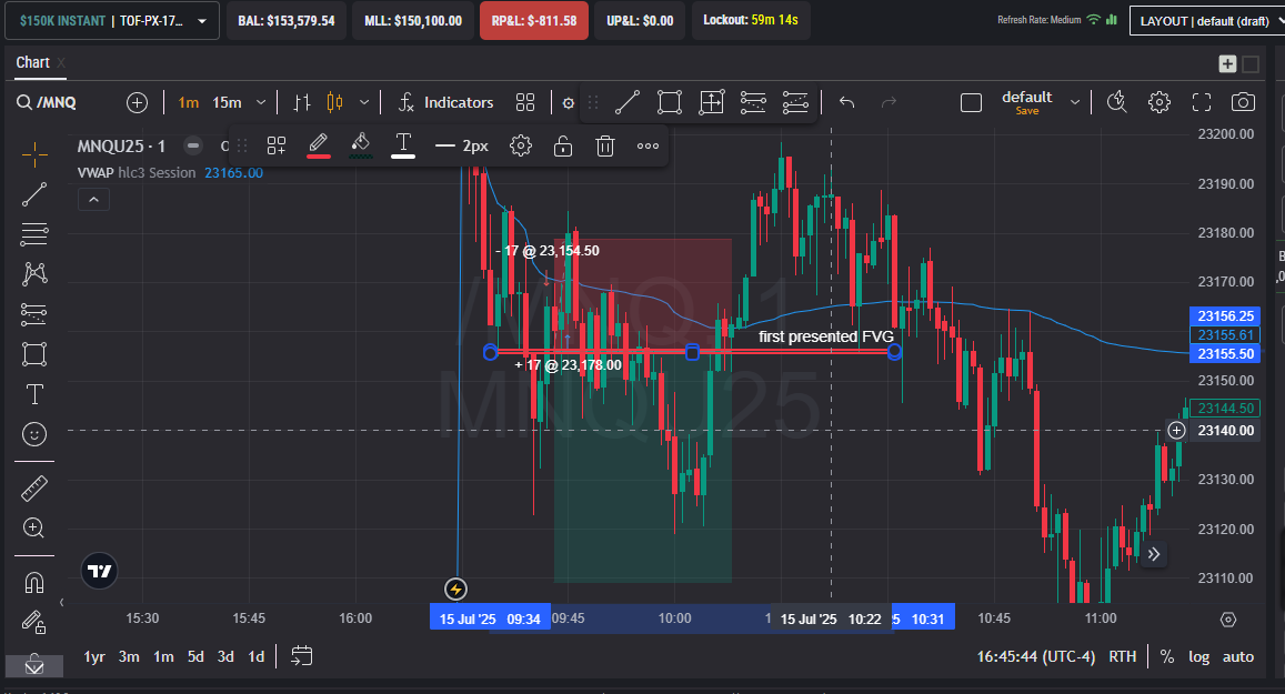 quicktrading200's tweet photo. 💥 Loss of the Day 💥
Entered right off the first presented FVG, but made the rookie move of shorting under VWAP 😬
Market didn’t hesitate to correct me — fast and hard.
📉 Took the L, but hey… we live to fight another day. 🥷📊
#Tradex #FVG #VWAP #DayTrading #LessonsNotLosses https://t.co/2B3kX5iRjx