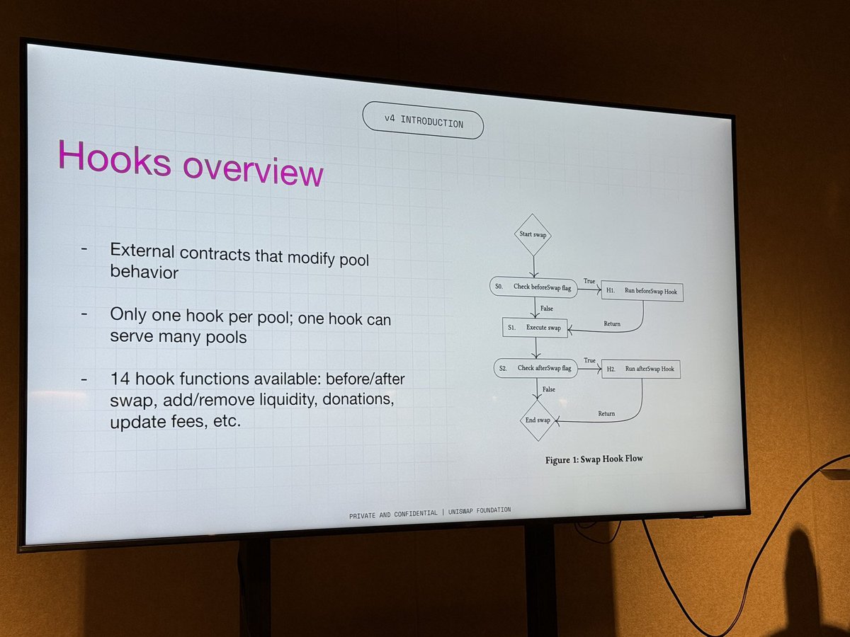 Nicki | iamnicki.eth (@iamnicki15) on Twitter photo Defi Day at <a href="/crecimientoar/">Crecimiento π</a> with <a href="/Uniswap/">Uniswap Labs π¦</a>
Learning about V4 and the many possibilities to use hooks with <a href="/0xnico_/">nicoacosta.eth π¦π</a> Defi Day at <a href="/crecimientoar/">Crecimiento π</a> with <a href="/Uniswap/">Uniswap Labs π¦</a>
Learning about V4 and the many possibilities to use hooks with <a href="/0xnico_/">nicoacosta.eth π¦π</a>