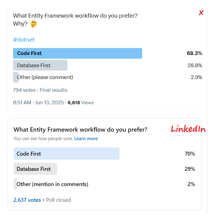 I'm with Jerry on this one. 
Seems like we might be in the minority though based on some polls I took last month  🤷🏻‍♂️
#dotnet