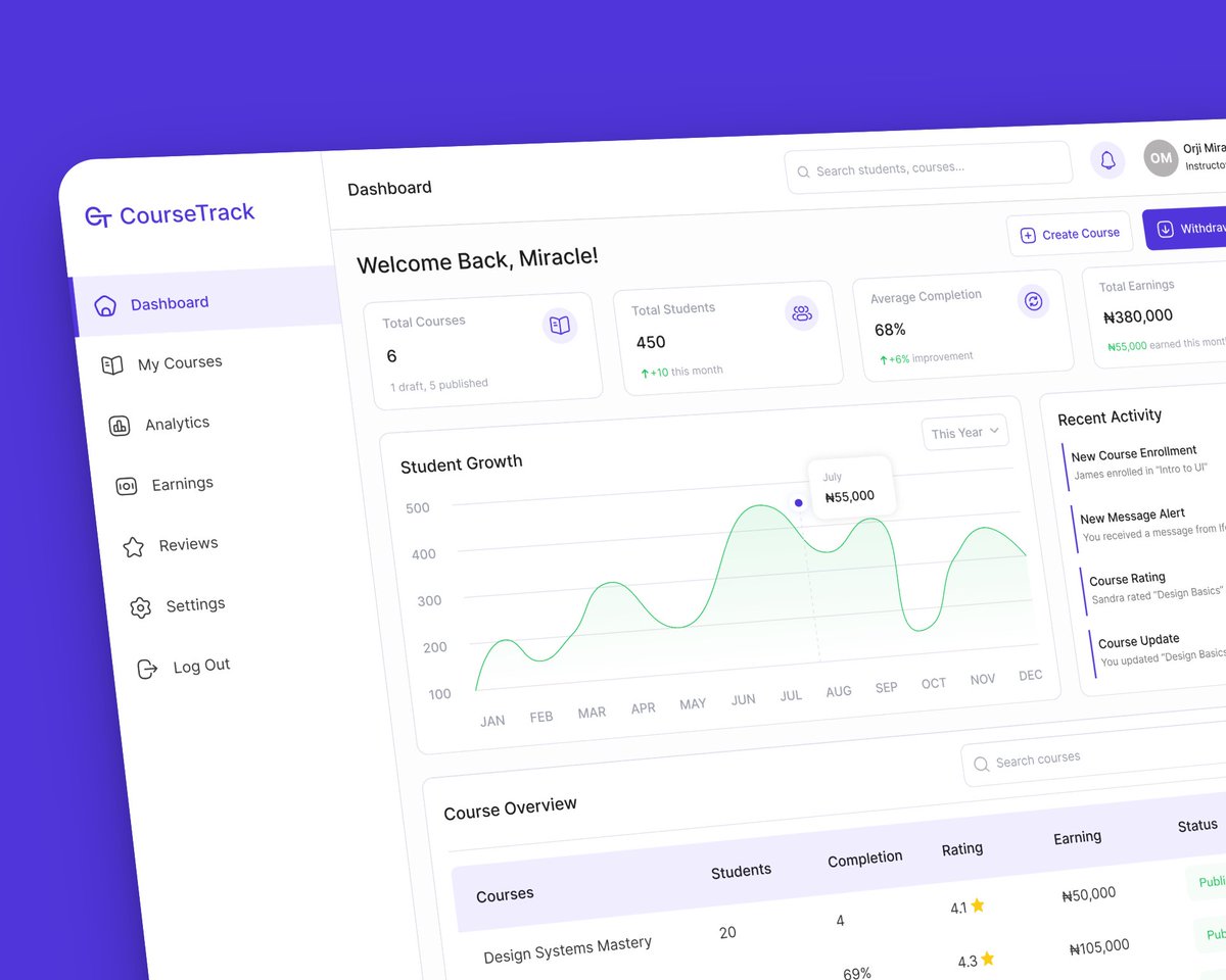 miracleorji___'s tweet image. I designed a LMS Instructor Dashboard.
From tracking course progress to managing earnings, creators now have full control at a glance.
Thoughts?