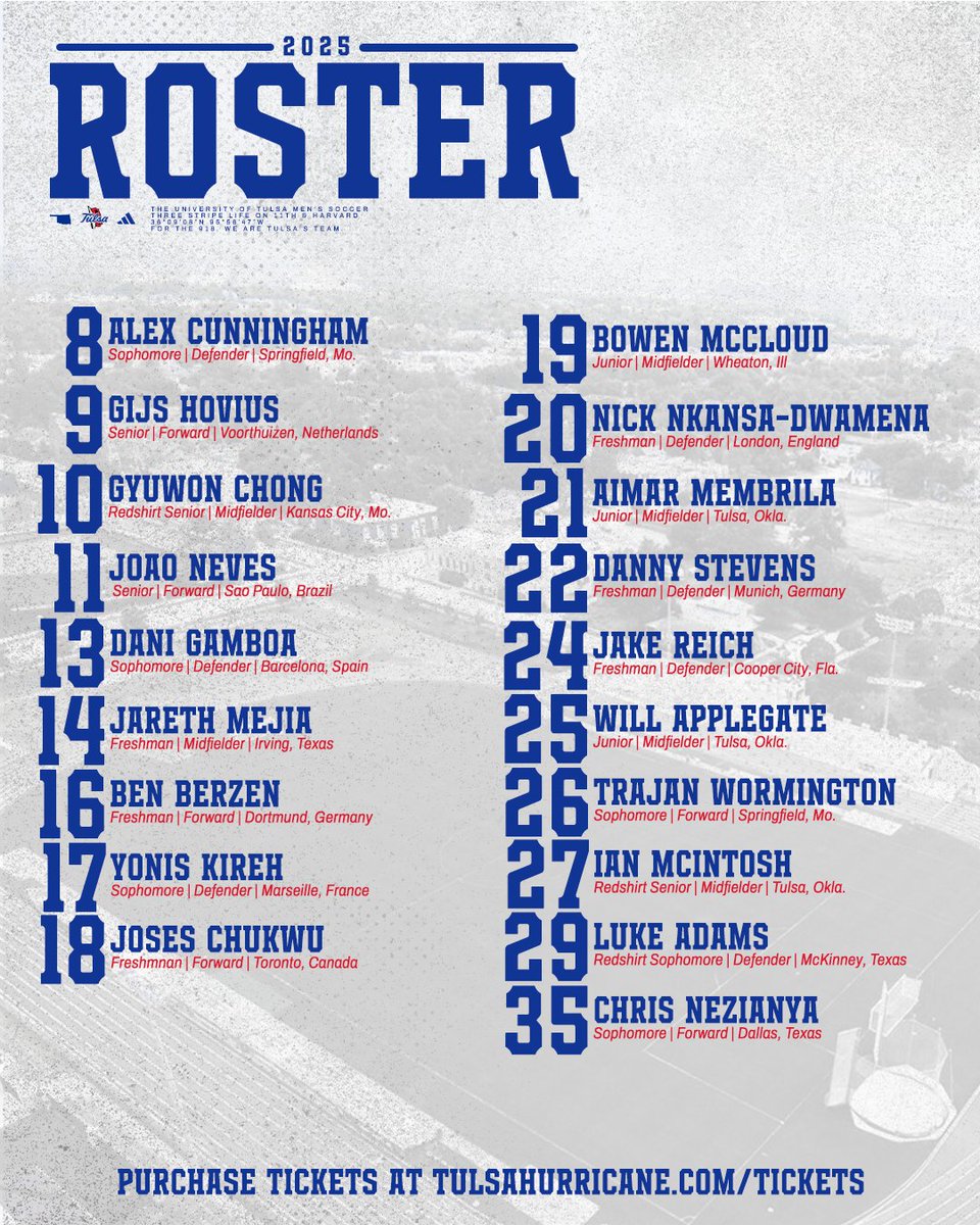TulsaMSoccer's tweet image. The 2025 Roster ⬇️🤩
Which jersey number is your favorite player wearing? 🤔
#ReignCane