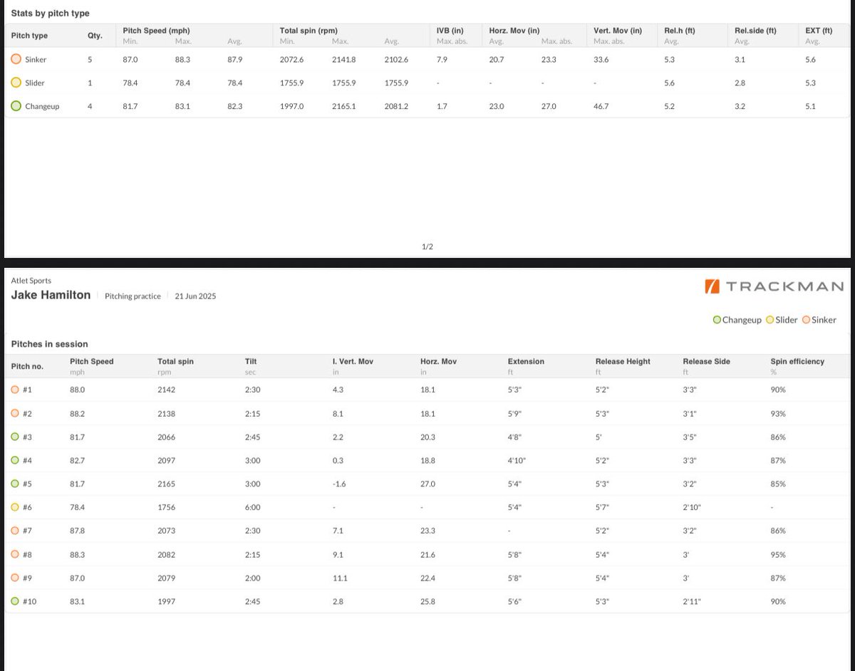 Jake Hamilton tweet media