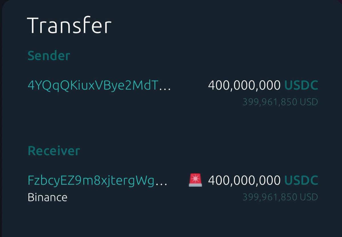 🚨 BREAKING: ⚡️ TRASFERIMENTO RECENTE: 400 milioni di $USDC appena trasferiti a Binance!
