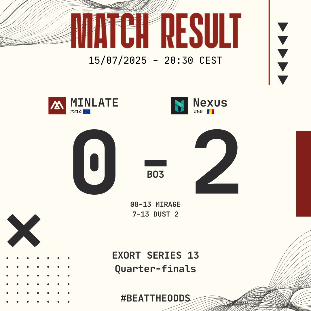 Sad about the result but proud of the boysss! Great Run!

LET'S KEEP GRINDING! 🚀

#MINLATE #BEATTHEODDS