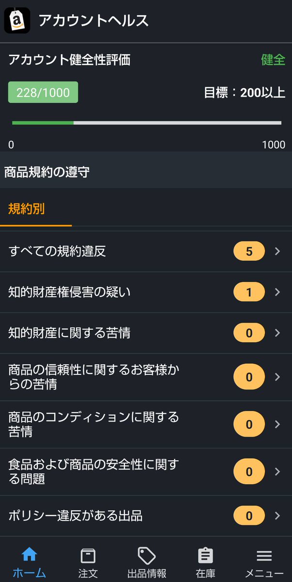 200でスタートしたアカウント健全性評価も228まで伸びてきました。
商品を200個売るごとに4点加算されるルールです。
逆に過失を起こしてしまうと減点されていきます。
これはHPみたいなもので、持ち点が低くなってくるとアカウント凍結が起こったりするみたい。
コツコツ育てていきます。