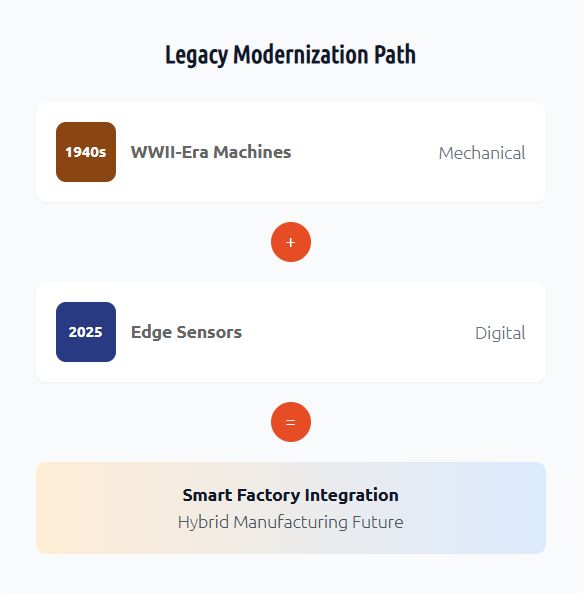 CRudinschi's tweet image. See how Edge-to-Cloud architecture brings aging industrial assets into the digital age—no replacement needed. buff.ly/qxZyzPA
#sponsored #influxdata_iiot #InfluxDB #Industry40 #LegacySystems #IIoT