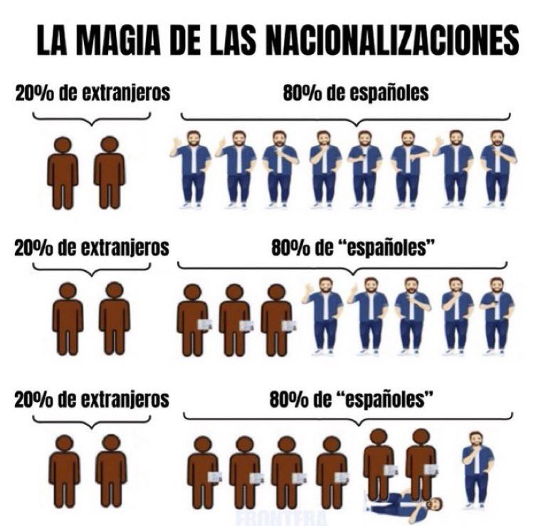 <a href="/TheObjective_es/">THE OBJECTIVE</a> Los “españoles” 👇

(Entre PSOE y PP ya han nacionalizado a varios millones)