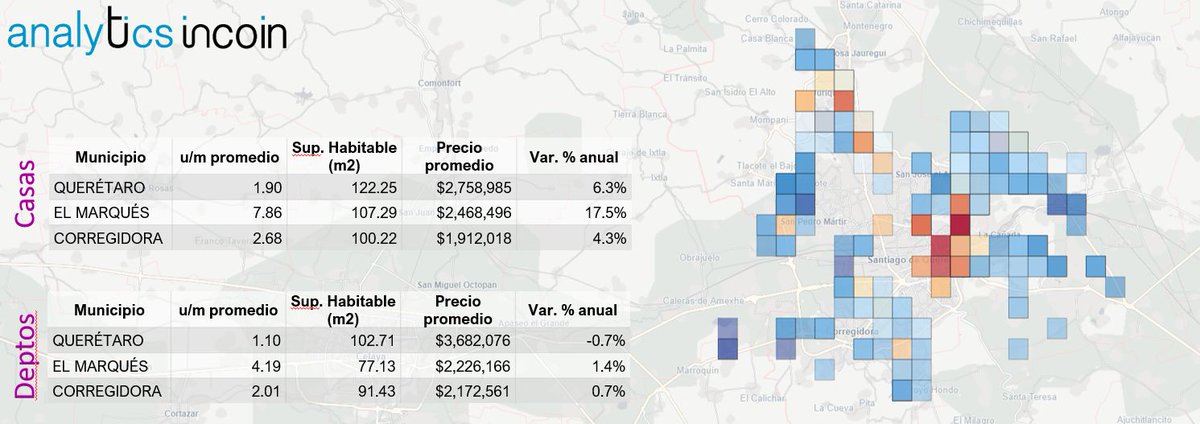 #Sabíasque la plusvalía de las casas en desarrollos nuevos en #Querétaro son de las más altas en el municipio de El Marqués, con altas absorciones y precios atractivos. 

¿Quieres saber en que otras zonas se encuentrasn oportunidades en el mercado residencial ?

Mañana, nuestro