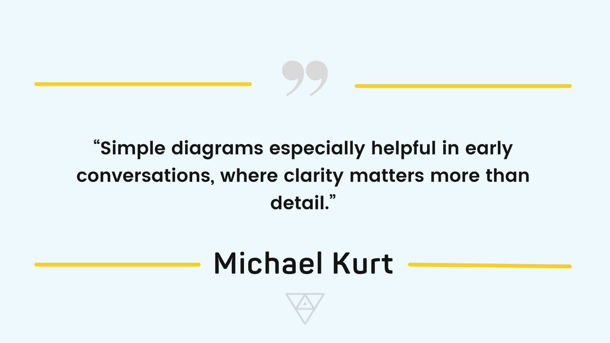 planetargon's tweet image. Not every app diagram should need a legend, a compass, and divine intervention... We keep it clean so clients and teams actually get it.
bit.ly/3TqE4PR