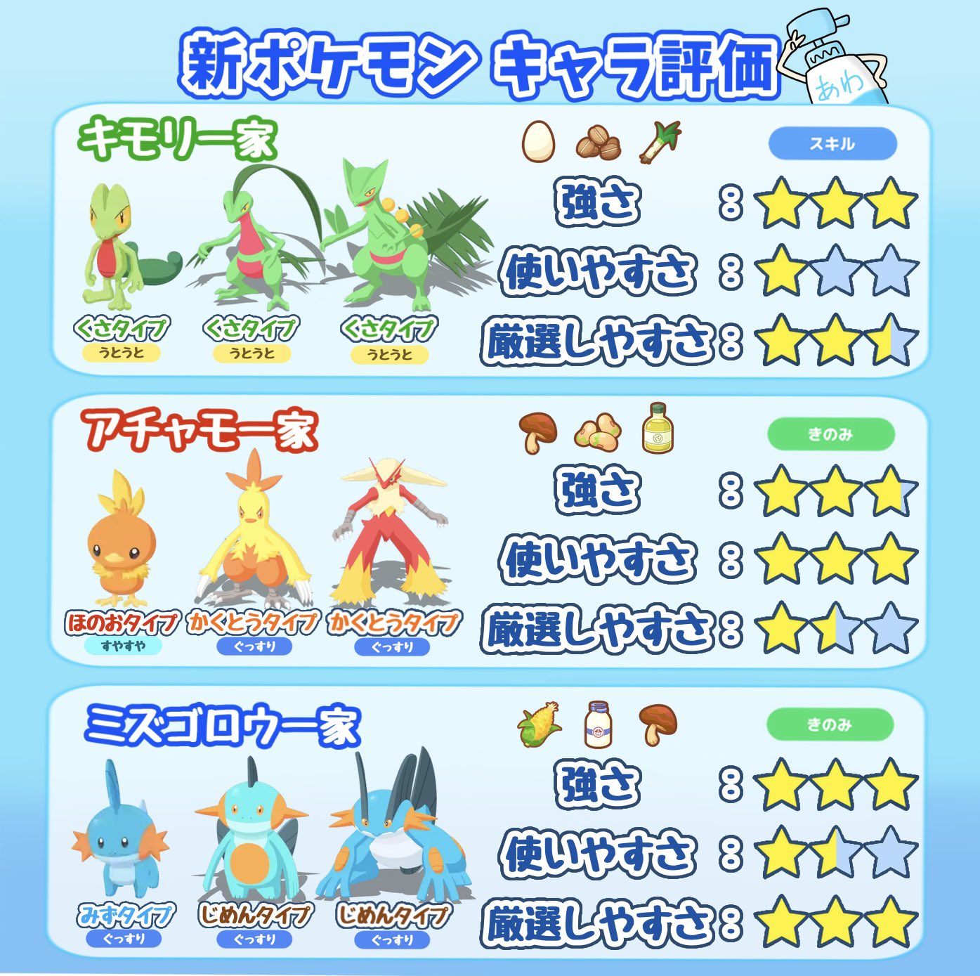 ポケスリ様専用 ポケモンスリープ クリアファイル 全種セット ポケスリ