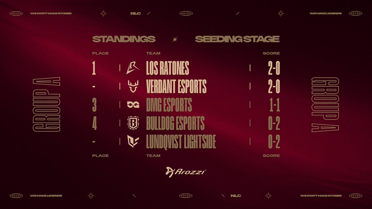 NLC - Northern League of Legends Championship tweet media