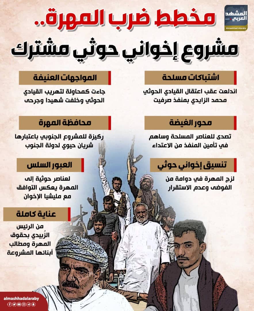 #المهره ترفض الأشكال الارهابيه ...#الجنوب العربي
دوله وبلغة الدحابشه نوصلها لكم.....
من قرح يقرح
وبلغة الجنوب العربي
الشيول جاهز راح ندفن ابوكم