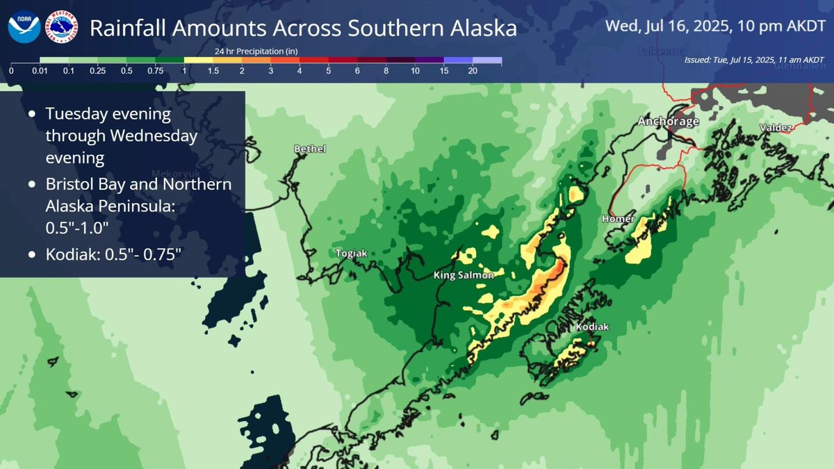 NWSAnchorage's tweet image. A North Pacific low brings rain to SW and SC Alaska through midweek. Heaviest rain (up to 1+ inch) is expected for the Northern Alaska Peninsula and Bristol Bay. A fast-moving front will bring rain to Kodiak Island and E. Kenai Peninsula Tue night through Wed afternoon. #AKwx