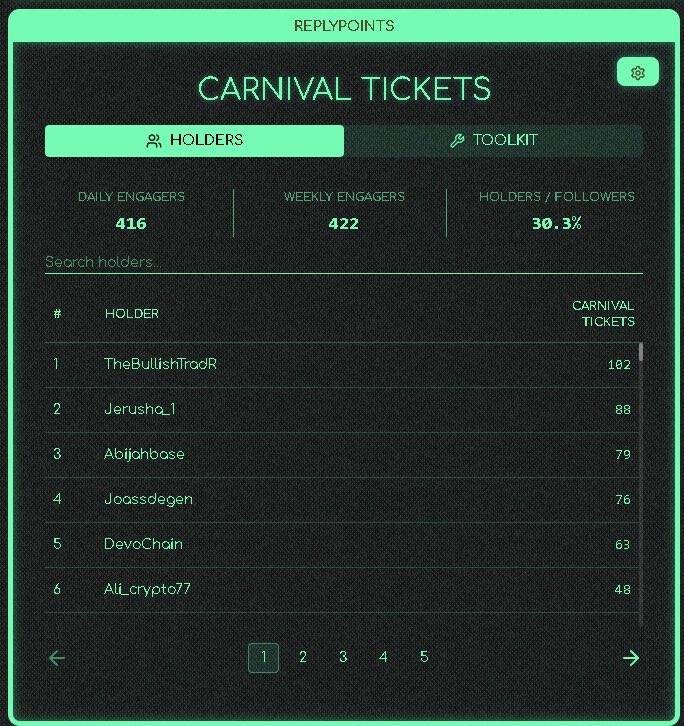 Announcing Carnival Tickets - our new loyalty rewards system powered by <a href="/ReplyCorp/">ReplyCorp</a>'s Replypoints!

Every interaction with our 𝕏 content earns you Carnival Tickets. Past Tickets are already rewarded on the leaderboard (screenshot below)

We have a $250K pool worth of different