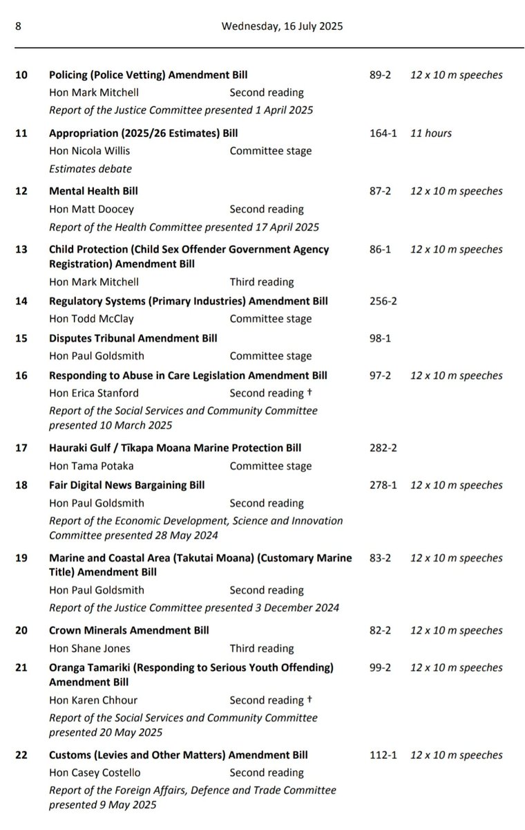 h_pongilath's tweet image. “Final Order Paper” for Wednesday, 16 July 2025, New Zealand Parliament: An Order Paper is produced for every day on which the House sits. It is similar to an agenda - it lists all the business before the House that sitting day. 
#FinalOrder
(2/3)