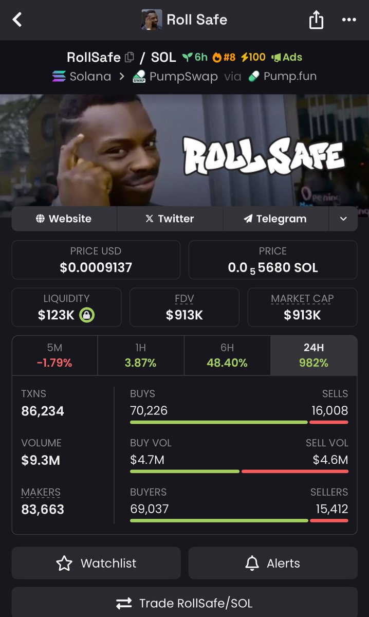 LewisDasso's tweet image. ☎️#RollSafe DOMINATES — FROM $87K TO $913K
✅ Growth: 10x surge 🚀🔥
What started as a sly meme turned into a full-blown meta run — #RollSafe rolled smart and stacked gains!
Copy traders are reaping the rewards big time 🧠💰
👉 FOLLOW &amp;amp; DIVE INTO MY VIP TG BEFORE