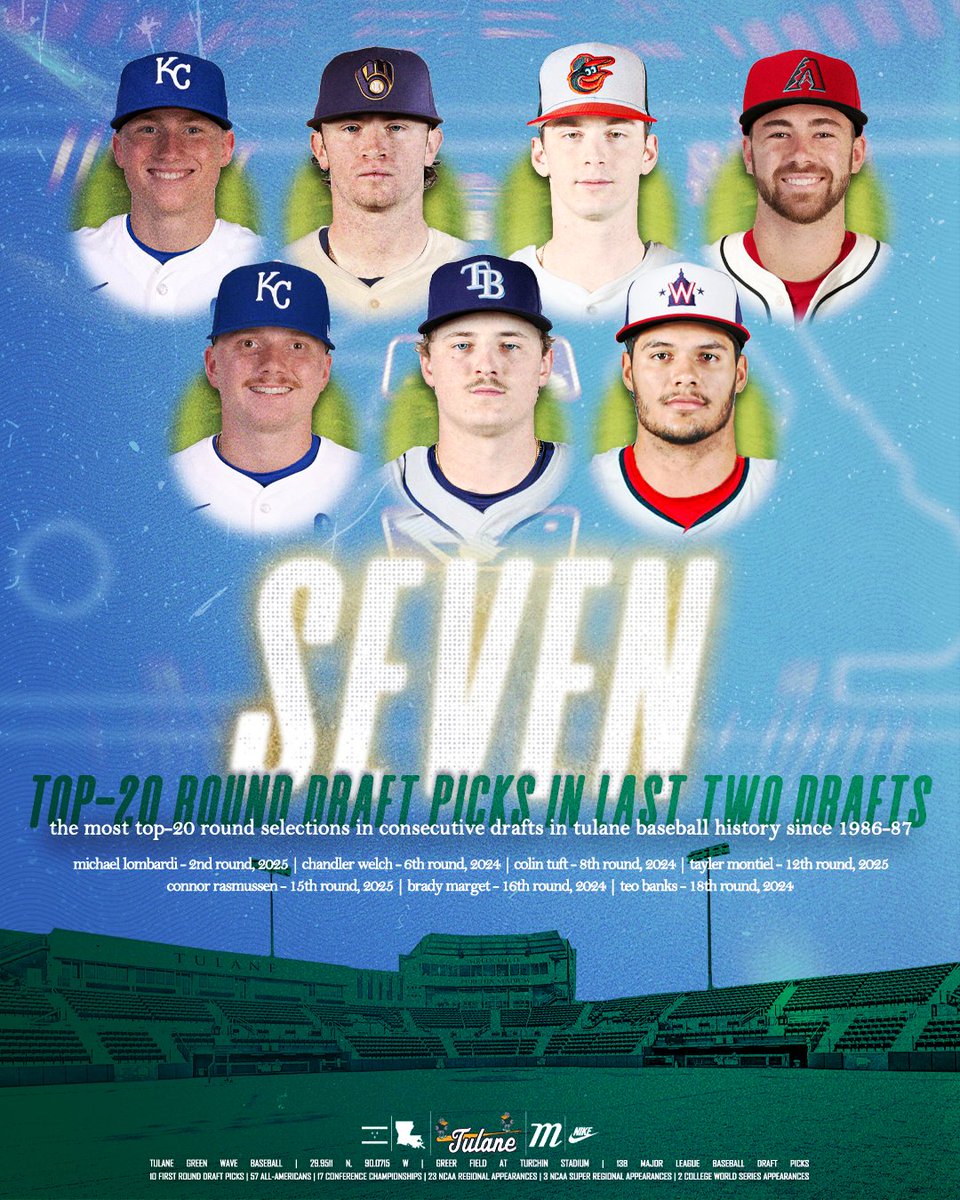 GreenWaveBSB's tweet image. The draft has been good to us these last two years.
#RollWave ๐โพ๏ธ | #ProWave