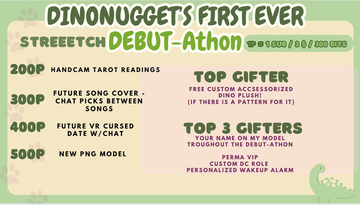 DinoNuggetVT's tweet image. I cant believe that weve hit all of the goals and are 15!! points away from the first stretch goal!
I do not know how to express all of the gratitude I have for you all T-T
I hope that I will make your smile even brighter with the projects that I have planned for the future!!