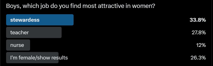 Lasiandra345315's tweet image. Did you know stewardesses are more than twice as popular with men as nurses?