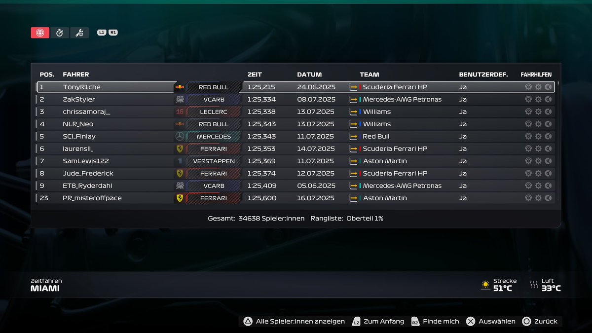 wiktor_iusss's tweet photo. 23rd on PS in Miami TT 🇺🇸

.4 is in there

#f125 #f1esports https://t.co/JCgcBv0nic