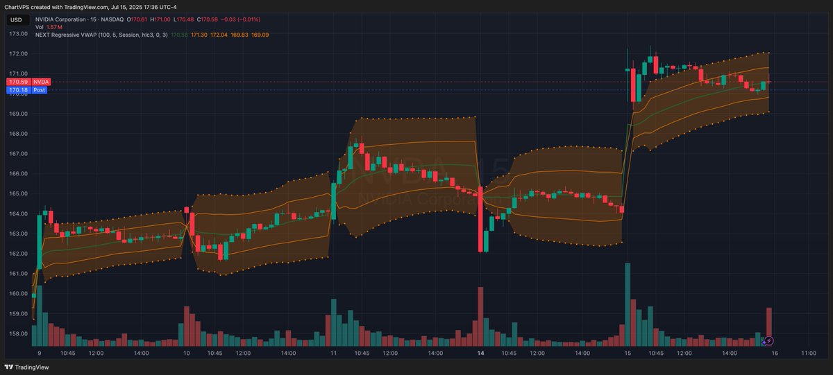 ChartVPS tweet media