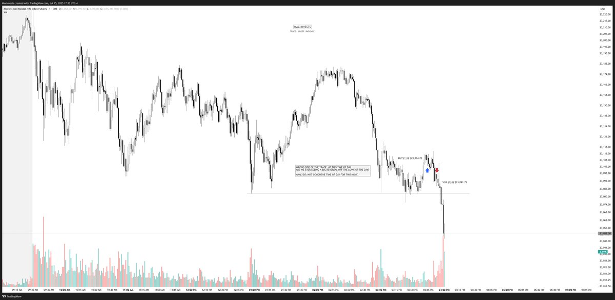 Mac Invests (@macinvsts) / Posts / X