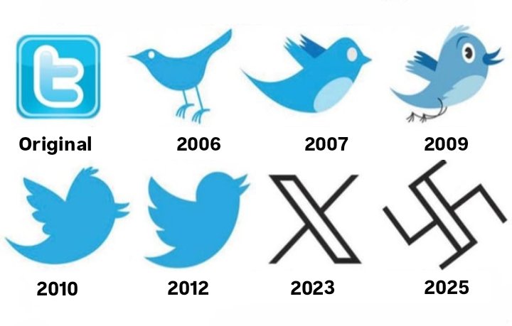 Hoy hace 19 años nacía Twitter