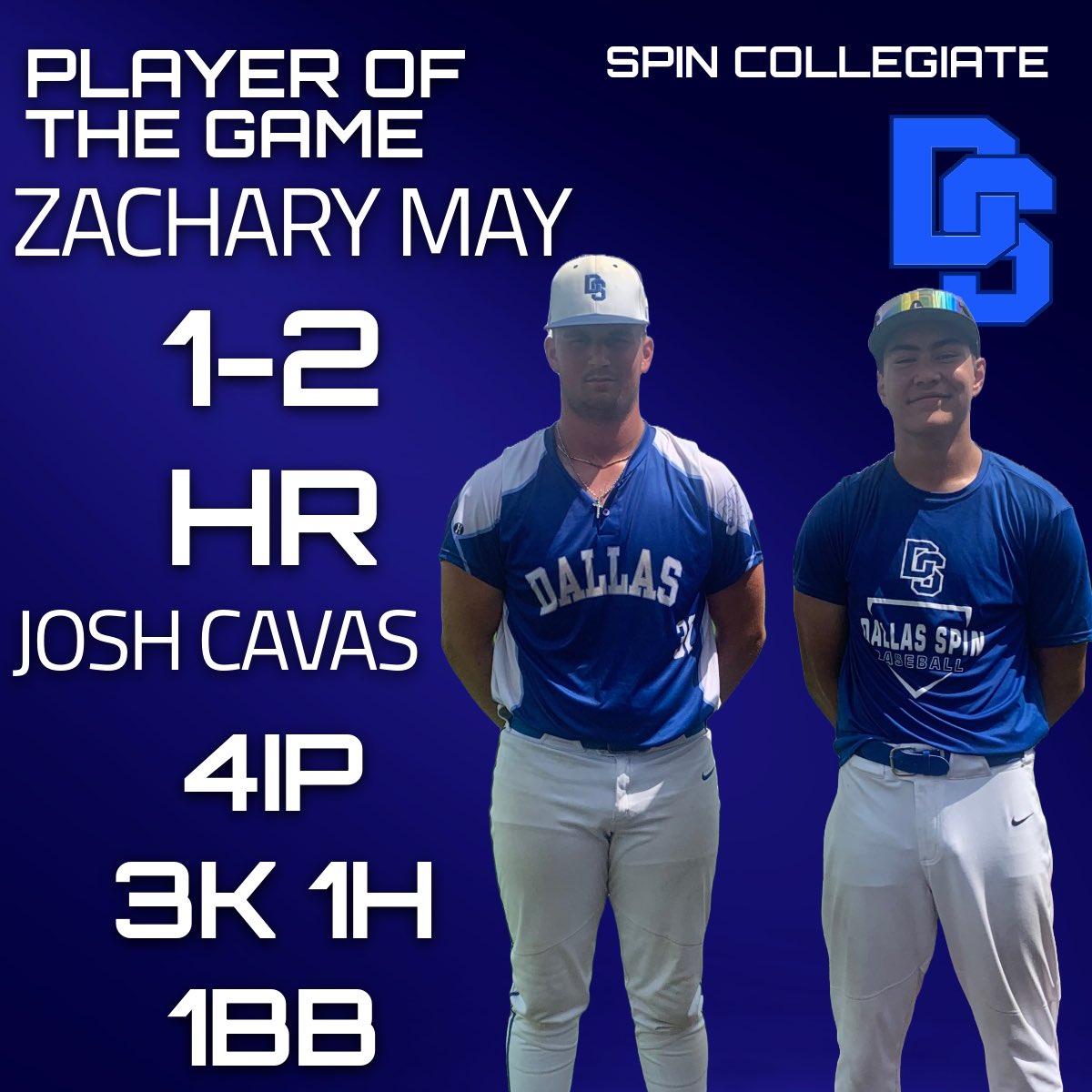 dspinbaseball's tweet photo. The Spin Collegiate team won yesterday, 3-2!
Zachary May stepped up and crushed a no doubter that ended up being the difference maker! 
Josh Cavas threw a solid 4 innings with 3 strikeouts, only 1 hit, and 1 walk! https://t.co/8L16bEUqH9