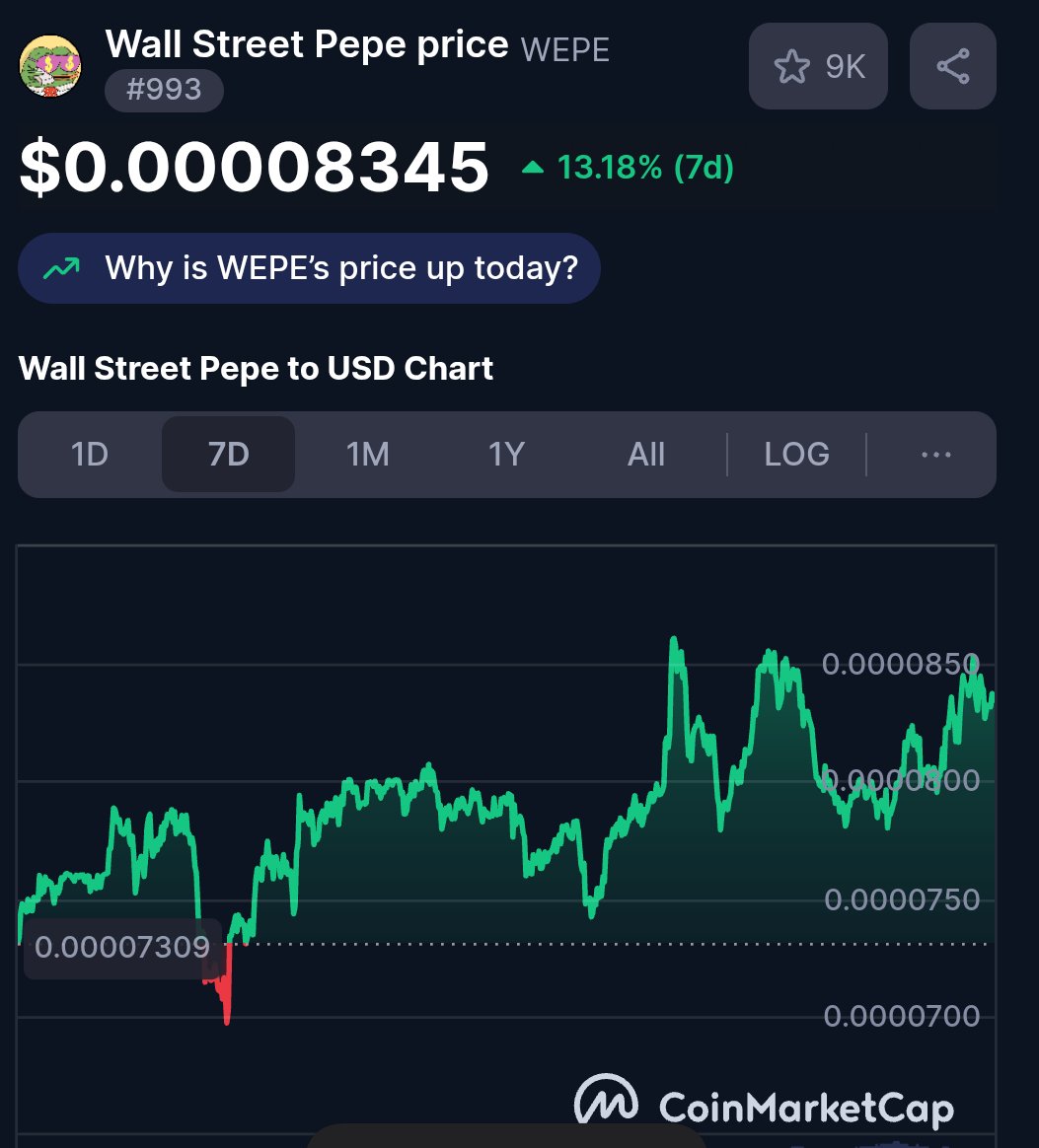 Update 

$WEPE is growing brutally ⚡🤘🏻🐸

<a href="/WEPEToken/">Wall Street Pepe</a>