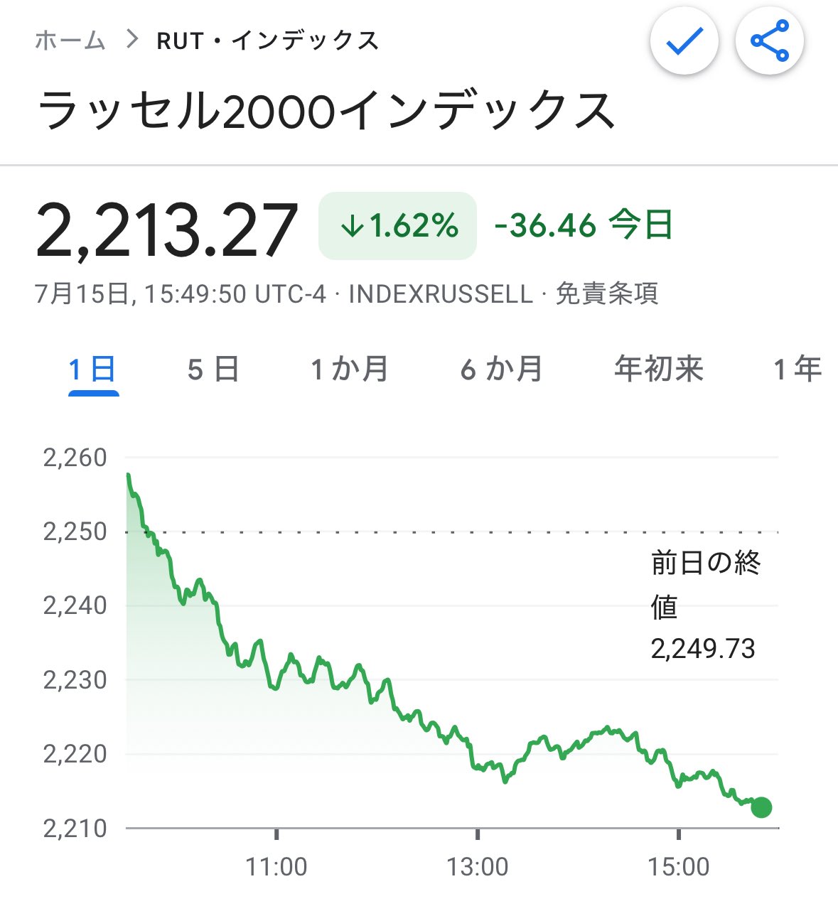 No.108♡株価指数の徹底活用術 S&P500最強伝説 on X: 