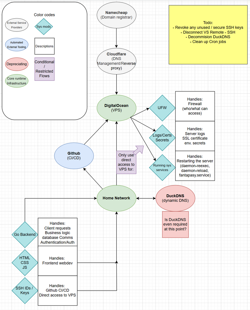 RustyChicken tweet media