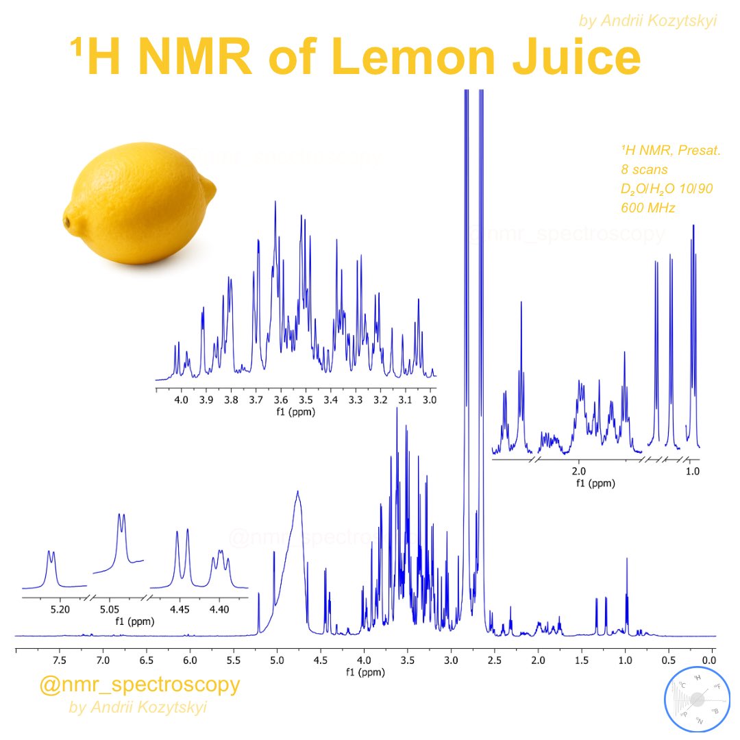🍋 ¹H NMR of Lemon Juice
Freshly squeezed science!
This proton NMR spectrum of lemon juice reveals a rich mixture of natural metabolites. The intense multiplets around 2.6–2.8 ppm are from citric acid, the dominant organic acid in lemon.

#NMR #nmrchat #chemistry 👇🧵