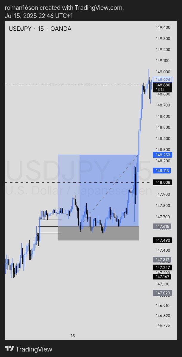 #USDJPY

Before                                           After