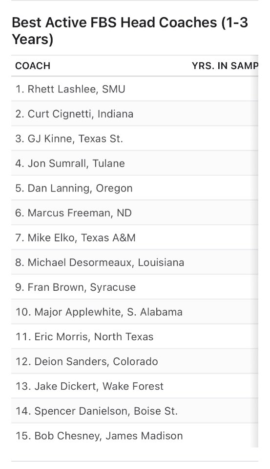 kdamp's tweet image. #TakeBackTexas, @GJKinne!🐾⭐️🏈