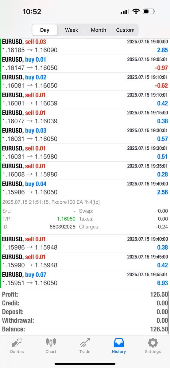 bestoftrading's tweet photo. Fxcore100 EA never close any day in loss.
Everyday is a profit day. 
Non stop. https://t.co/VsTEv1EUNF