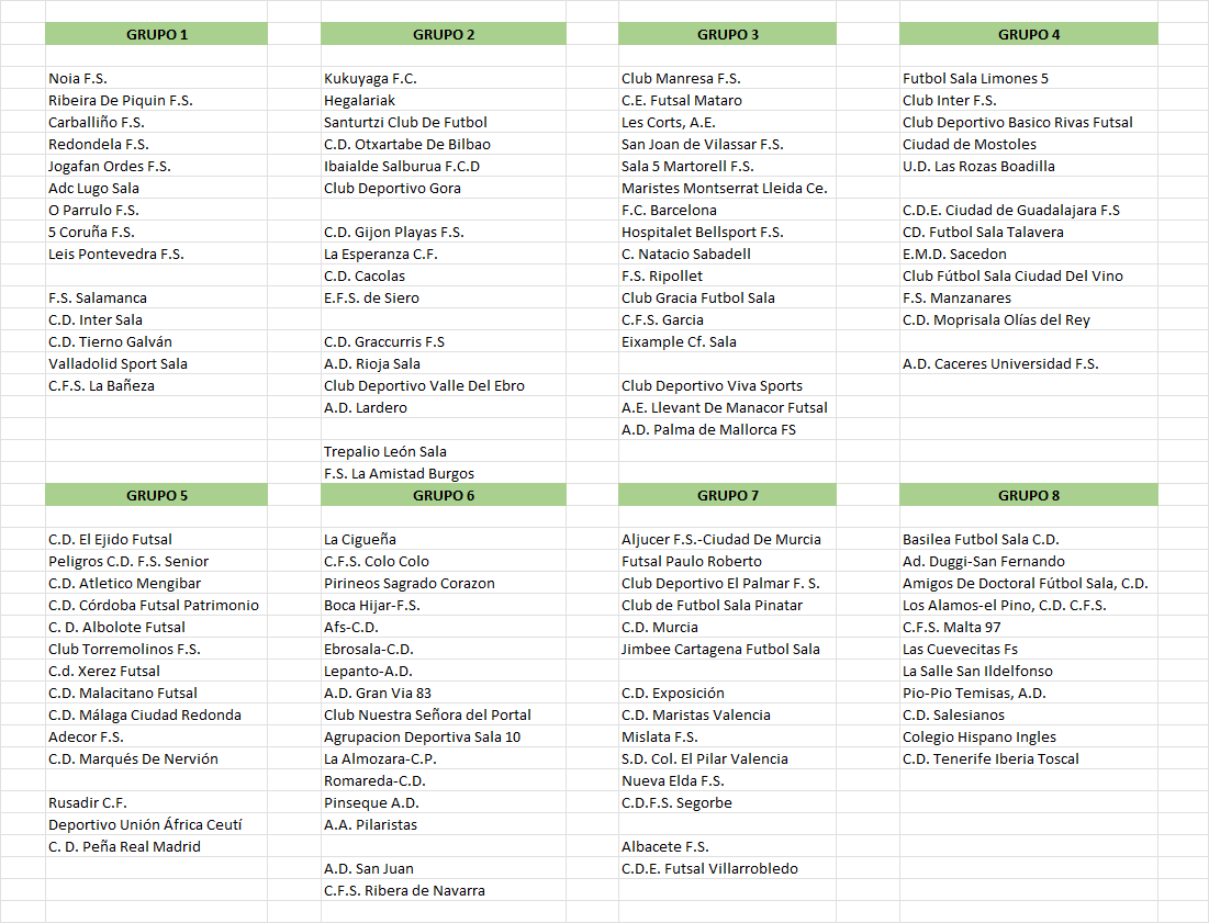 ℹ️ INSCRITOS TOTALES (Actualización)

✍️ Os dejo los equipos totales por categoría hasta la resolución número 12. 

**Corregido la 1 Dvs

👀 No están divididos por grupos (que os conozco), están agrupados por comunidades (2ª F, 2ªB, 3ª). DH (si está por grupos)