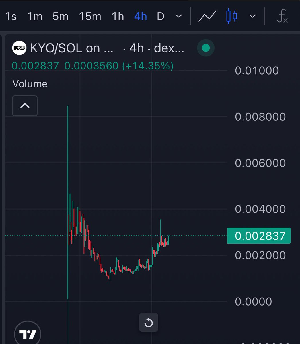 It’s been a few weeks since I last picked up some $KYO. The chart’s starting to bounce back after some early hype sellers dumped at launch. I know <a href="/LabibYasir/">Labib Yasir</a> is about to share some updates on the <a href="/notthreadguy/">threadguy</a> broadcast in a few minutes.

If you haven’t looked into $KYO yet, you